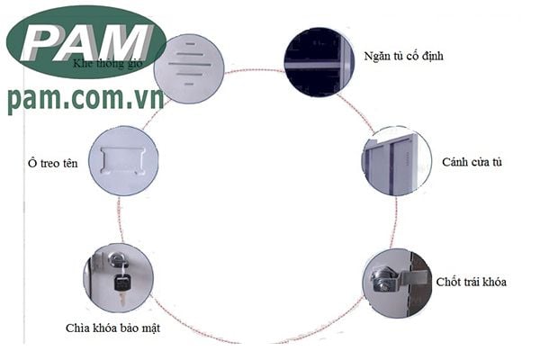 Cấu tạo của tủ locker